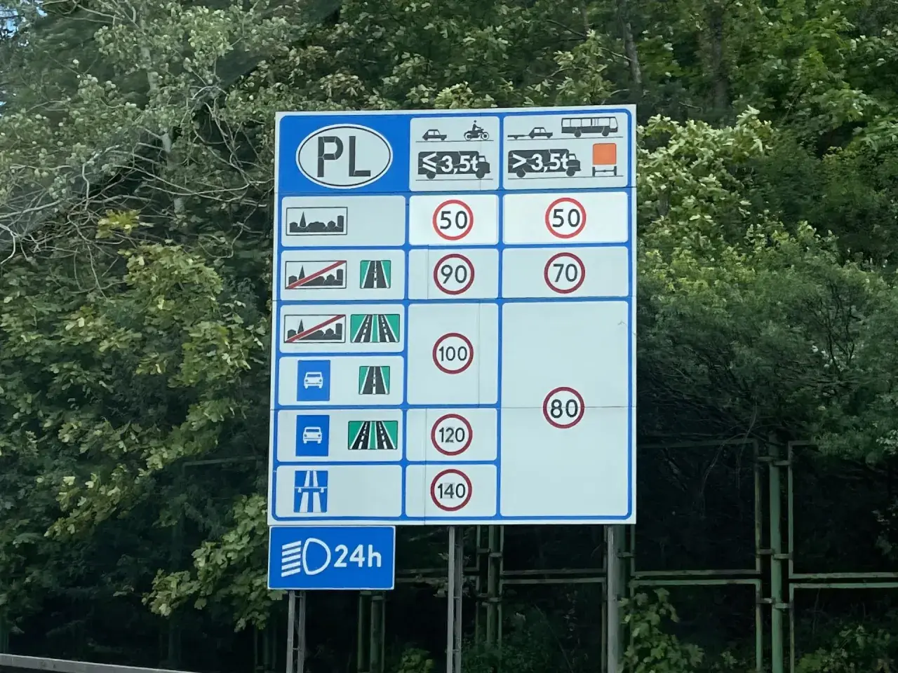 Znak informuje o ograniczeniach prędkości w Polsce dla różnych typów pojazdów i dróg.