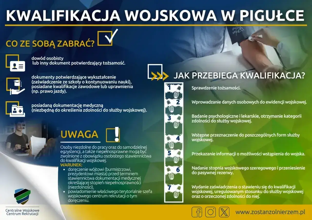 Kwalifikacja wojskowa: co zabrać, jak przebiega. Dowiedz się, jakie dokumenty są potrzebne do służby wojskowej i jakie etapy czekają na Ciebie.