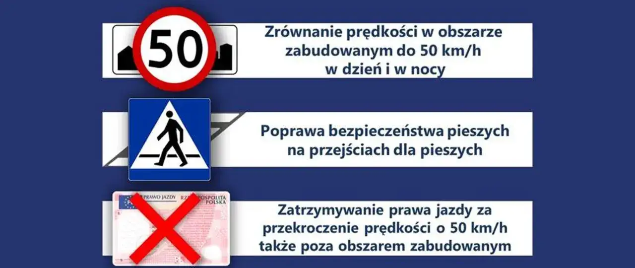 Ograniczenie prędkości do 50 km/h w terenie zabudowanym, ochrona pieszych i konsekwencje za przekroczenie prędkości – zasady prowadzenia pojazdu.