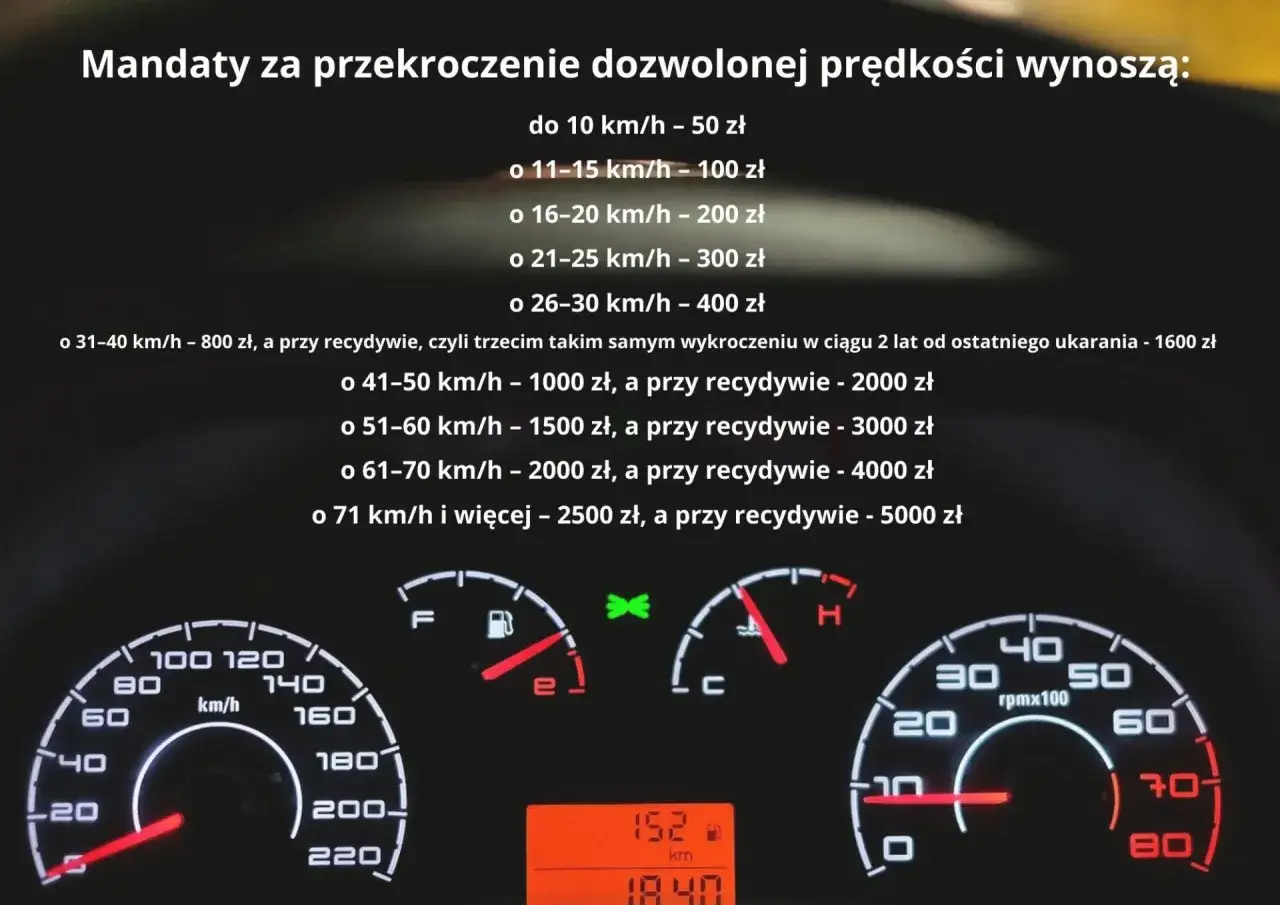 Tabela mandatów za przekroczenie prędkości. Zwróć uwagę na przepisy ruchu drogowego i kary za recydywę.
