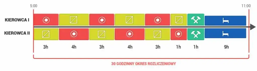 Zdjęcie Jaki mandat za przekroczenie czasu jazdy? Sprawdź kary i stawki