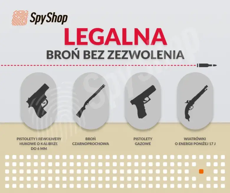 Zdjęcie Czy trzeba mieć pozwolenie na broń gazową? Sprawdź przepisy i wyjątki