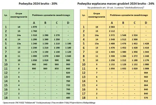 Zdjęcie Ile zarabia zastępca komendanta policji? Zaskakujące fakty o wynagrodzeniu